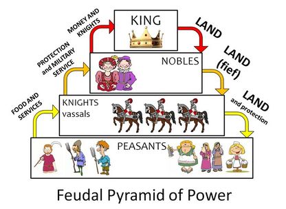impact of feudalism